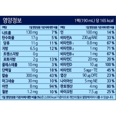 하이뮨 프로틴 밸런스 190ml 24개입 전체 구성품