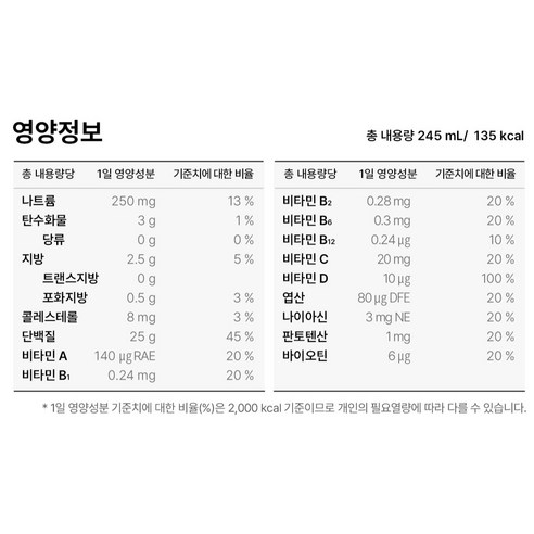 뉴케어 올프로틴 고소한맛 245ml, 24개 솔직 후기 | 실사용자 리뷰 분석 - 상품 이미지 2