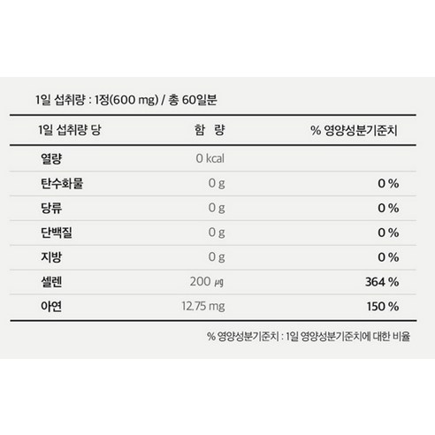 뉴트리디데이 프리미엄 아연 셀렌 36g 60정, 1개 이미지 3