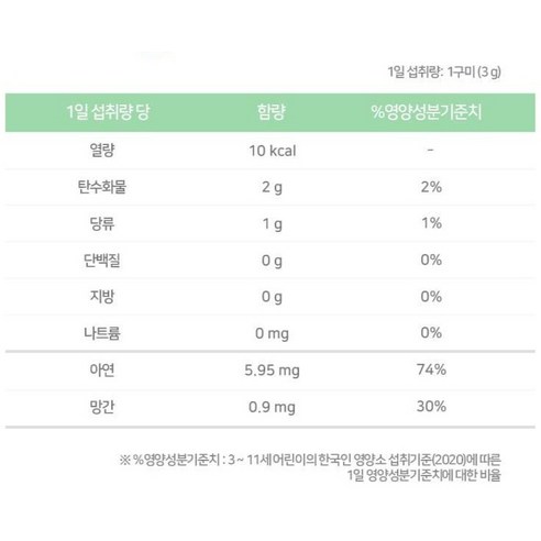 세노비스 키즈 아연 면역 구미젤리 오렌지맛 60정, 1개 이미지 4