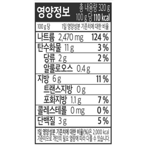 집에서 즐기는 풍미로운 마라의 유혹, 저당 마라양념소스