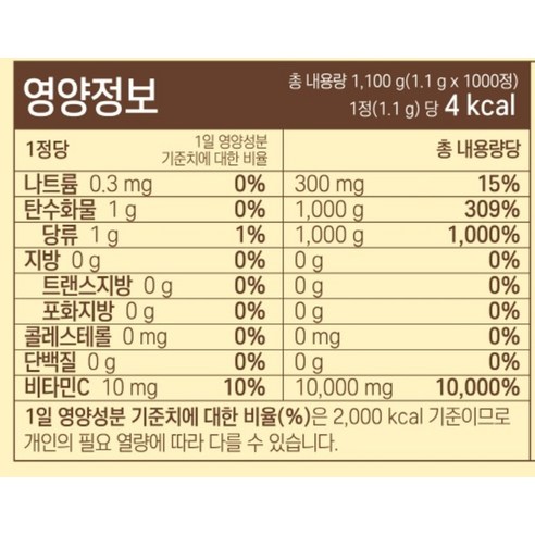 건강과 달콤함을 동시에 잡는 아텍스 브레드이발소 맛있는 비타C