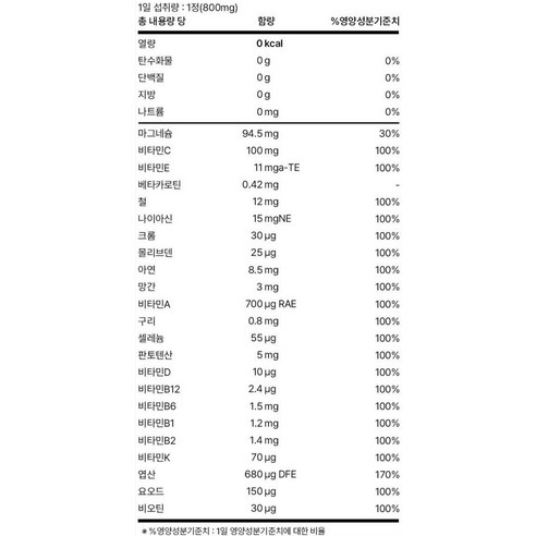 VitaLabs 올인원 멀티비타민 미네랄 23종 72g 90정, 1개 이미지 3