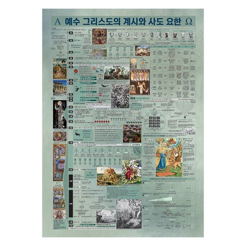 예수 그리스도의 계시와 사도 요한:요한계시록 도표, 최성우, 다바르