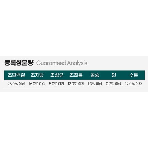 이즈칸 전연령 독 버라이어티 건식사료 이미지 3