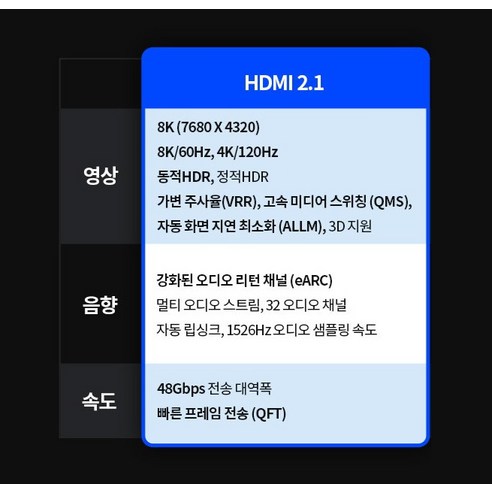 넥시 HDMI 2.1 8K 60Hz 케이블 솔직 후기 | 실사용자 리뷰 분석 - 상품 이미지 4