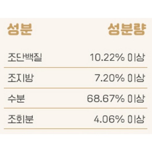 브리더랩 강아지 레드라벨 소시지 치킨 간식 이미지 3