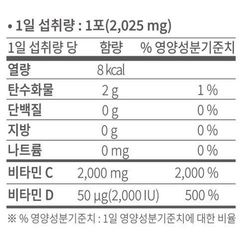 비욘드비타 바이탈 비타민 C&D 2000 182.25g 90회분, 1개 맛있게 먹은 솔직 후기 - 상품 이미지 2
