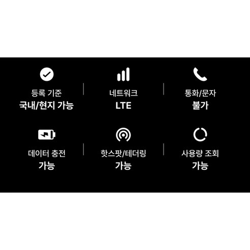 유심사 미국 캐나다 유심칩 이미지 4