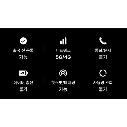 유심사 태국 유심칩 이미지 2