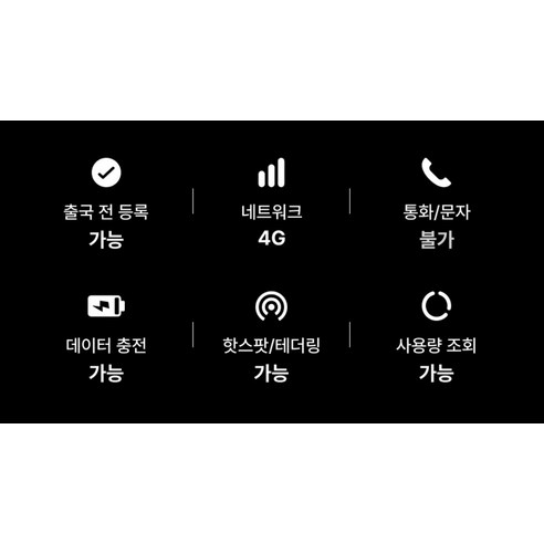 유심사 중국 홍콩 마카오 유심칩 이미지 4