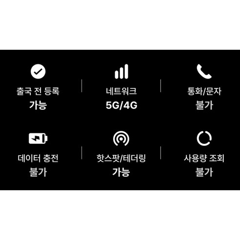 유심사 중국 유심칩 개봉기 | 실사용 후기 - 상품 이미지 4