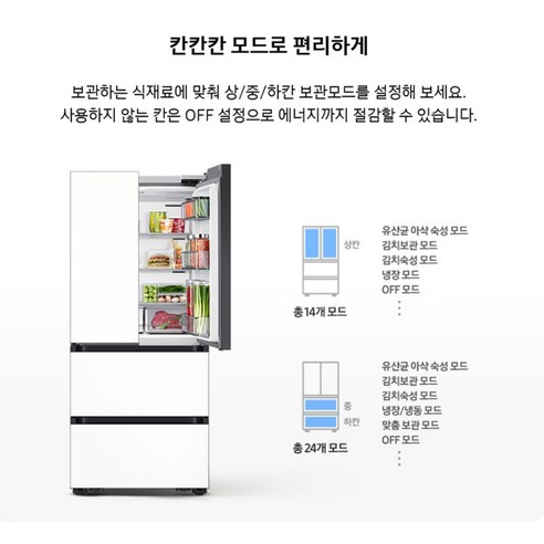 삼성전자 Bespoke AI 김치플러스 420L 후기 분석 - 에너지 효율 스티커