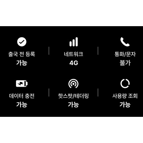 유심사 호주 유심칩 개봉기 | 실사용 후기 - 상품 이미지 3