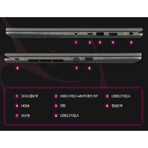측면 연결 단자 구성도: C타입 PD충전, HDMI, RJ-45 유선랜 안내
