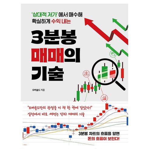 3분봉 매매의 기술:'상대적 저가'에서 매수해 확실하게 수익내는, 원앤원북스, 오버솔드