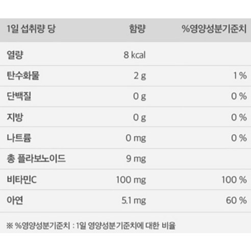 아르테폴리스 라이트 60g 60정, 1개 실사용 후기 | 효과 있을까? - 상품 이미지 2