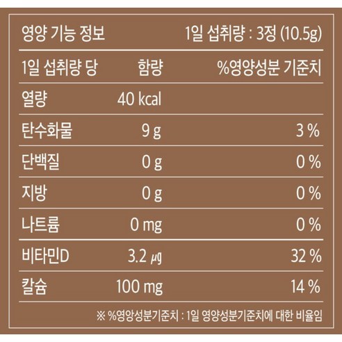 베베모린 뽀로로 데일리 초코맛 비타츄잉정 비타민D 52.5g, 3개 실사용 후기 | 효과 있을까? - 상품 이미지 3
