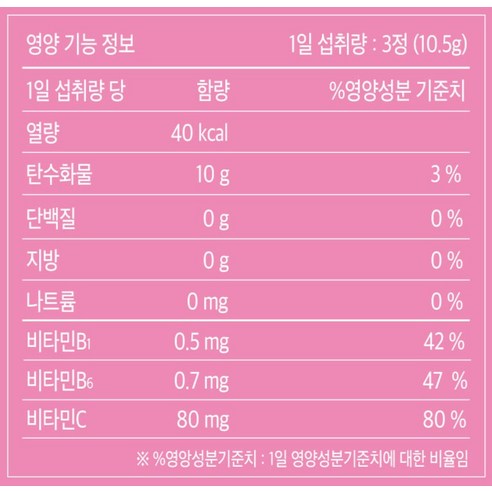 베베모린 뽀로로 데일리 비타츄잉정 멀티비타민 딸기맛 52.5g, 5개 이미지 3