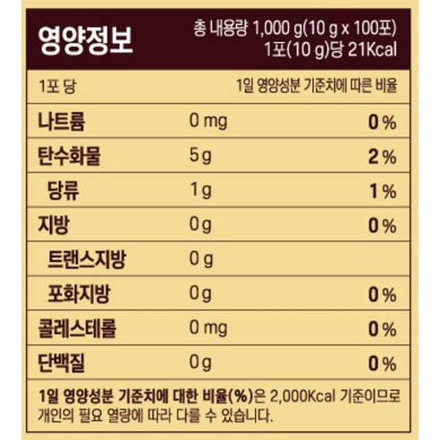 풍년보감 6년근 고려홍삼정 올데이굿타임 스틱 후기 분석 - 선물용 박스 쇼핑백 포함