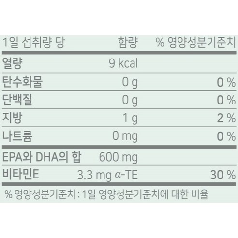 닥터린 초임계 알티지 오메가3 알파 후기 분석 - 전체 구성 샷