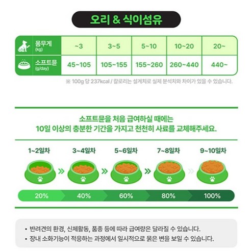 동원뉴트리플랜 전연령 강아지 소프트뮨 사료 솔직 후기 | 실제 사용자 리뷰 총정리 - 상품 이미지 3