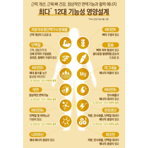 셀렉스 프로틴 락토프리 플러스 근력단백질 분말 304g, 1개 맛있게 먹은 솔직 후기 - 상품 이미지 3
