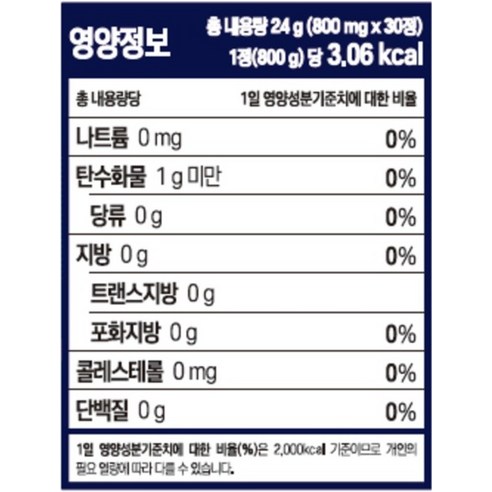 케어란스식물성 멜라토닌 10mg 함유 멜라텐 맥스 24g 30정, 1개 실사용 후기 | 효과 있을까? - 상품 이미지 4