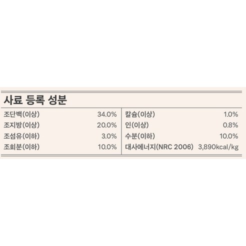 캐츠랑 키튼 고양이 건식 사료 이미지 4