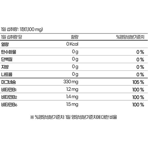 종근당 마그네슘 플러스 90정, 1개 맛있게 먹은 솔직 후기 - 상품 이미지 3
