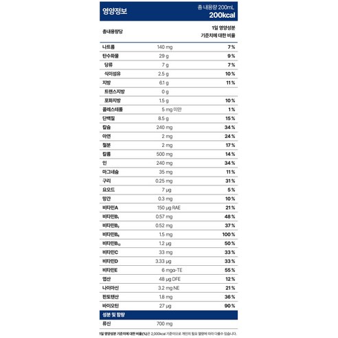 세브란스케어 완전균형영양식 구수한맛 200ml, 8개 솔직 후기 | 실사용자 리뷰 분석 - 상품 이미지 3