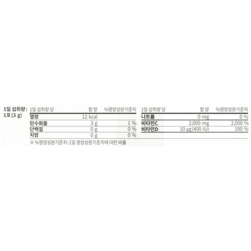 동국제약 엘리나C 고함량 비타민C 2000mg 비타민D 400IU 120... 맛있게 먹은 솔직 후기 - 상품 이미지 2