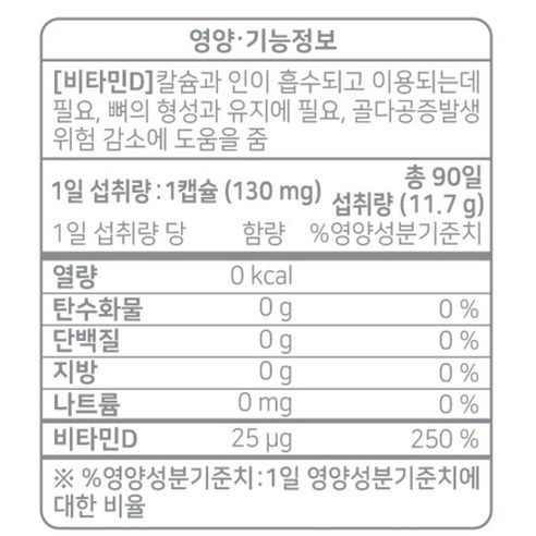 함소아 비타민D 1000IU 11.7g 90정, 1개 솔직 후기 | 실사용자 리뷰 분석 - 상품 이미지 4