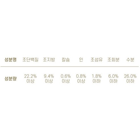 스페푸 강아지생육부심가수분해수제소프트사료 5p 이미지 2