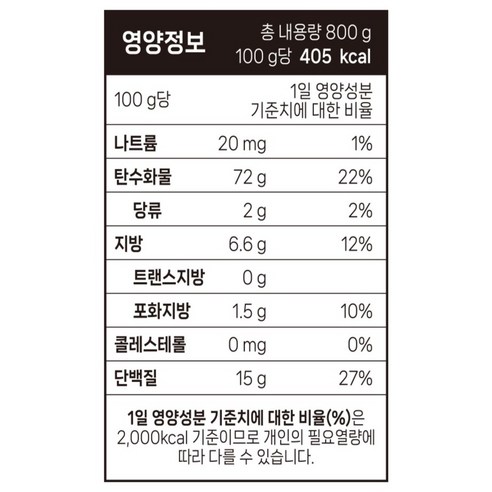 일일곡식 29가지 국산만 골라담은 바른선식 800g, 1개 솔직 후기 | 실사용자 리뷰 분석 - 상품 이미지 2