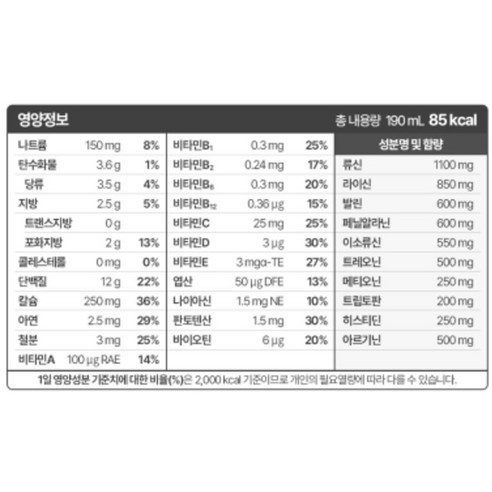 연세유업 세브란스 A2프로틴 커피 190ml, 16개 맛있게 먹은 솔직 후기 - 상품 이미지 2