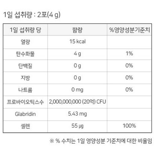 락토핏 위케어 60p 120g, 1개 솔직 후기 | 실사용자 리뷰 분석 - 상품 이미지 2