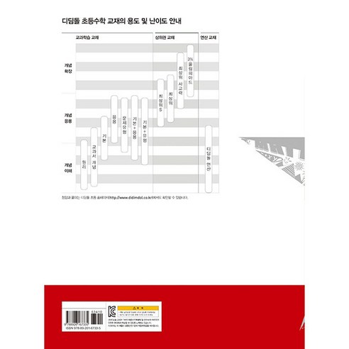 초등수학 기본 새개정교육과정 이미지 2