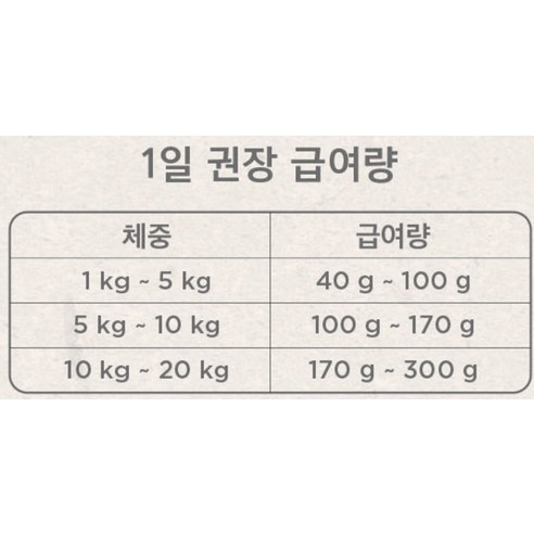뉴트리나건강백서 강아지 순 사료 솔직 후기 | 실제 사용자 리뷰 총정리 - 상품 이미지 4