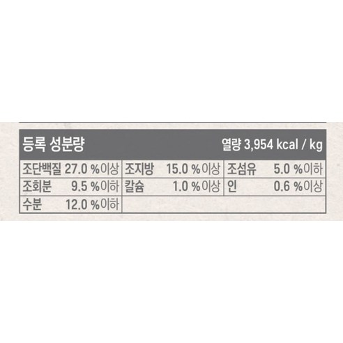 뉴트리나건강백서 강아지 순 사료 솔직 후기 | 실제 사용자 리뷰 총정리 - 상품 이미지 3