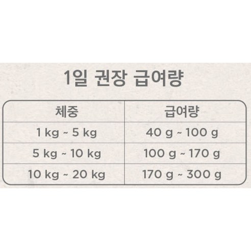 뉴트리나건강백서 강아지 순 사료 이미지 4