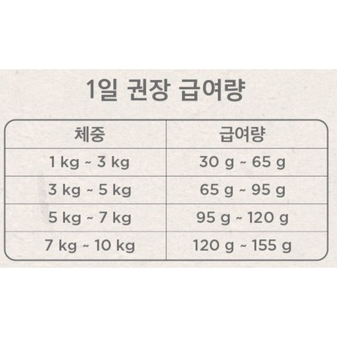 뉴트리나건강백서 강아지 순 사료 이미지 4