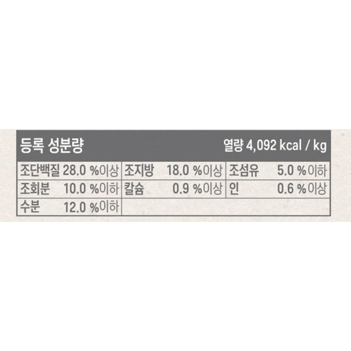 뉴트리나건강백서 강아지 순 사료 이미지 3