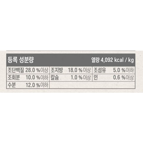 뉴트리나건강백서 강아지 순 기능성사료 솔직 후기 | 실제 사용자 리뷰 총정리 - 상품 이미지 4
