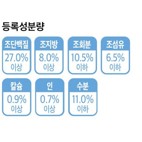 INDIGO 어덜트 강아지 에이지뉴트리션 7+ 건식사료 이미지 3