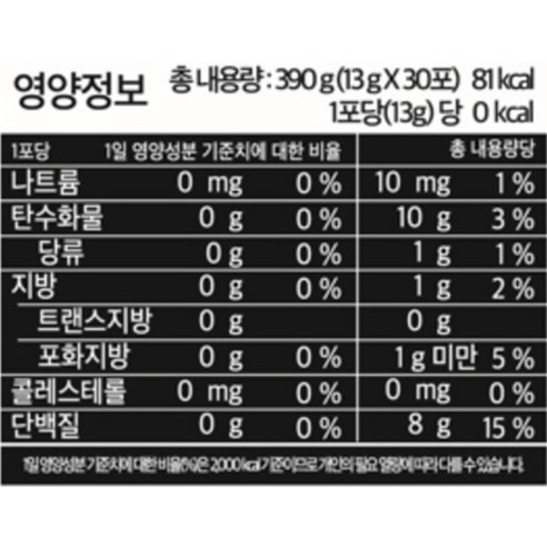 잠백이 카르니틴 30p 390g, 1개 맛있게 먹은 솔직 후기 - 상품 이미지 4