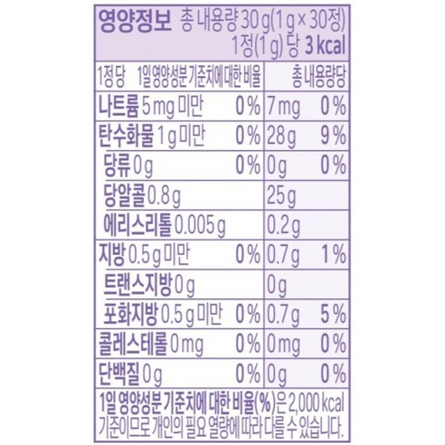 닥터파이토 덴티백+ 구강유산균 BLIS M18 30g 30정, 1개 솔직 후기 | 실사용자 리뷰 분석 - 상품 이미지 3