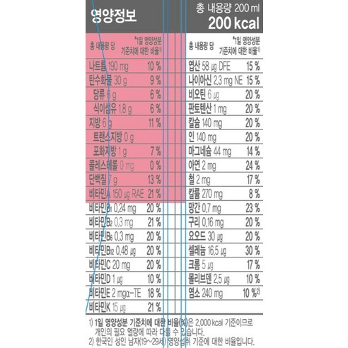 그린비아 영양 케어 영양식 구수한맛 200ml, 18개 솔직 후기 | 실사용자 리뷰 분석 - 상품 이미지 4