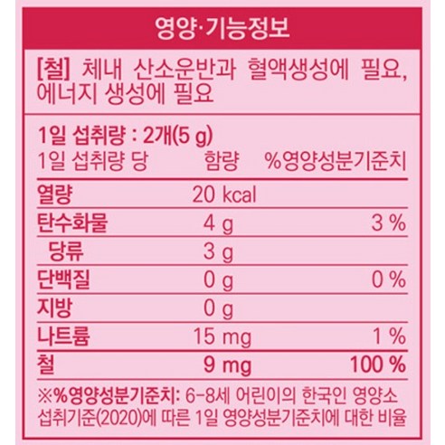 네추럴라이즈 키즈 철분꾸미 150g 60정, 2개 이미지 4