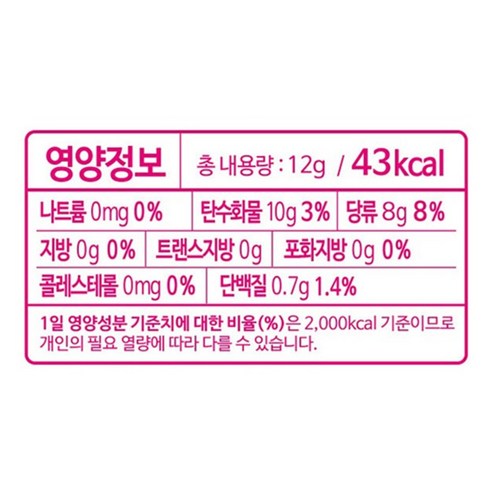 프린세스 캐치티니핑 하츄핑의 딸기칩 실사용 후기 | 효과 있을까? - 상품 이미지 2